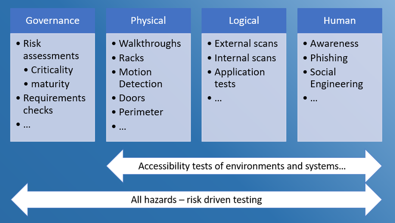 security-testing-program