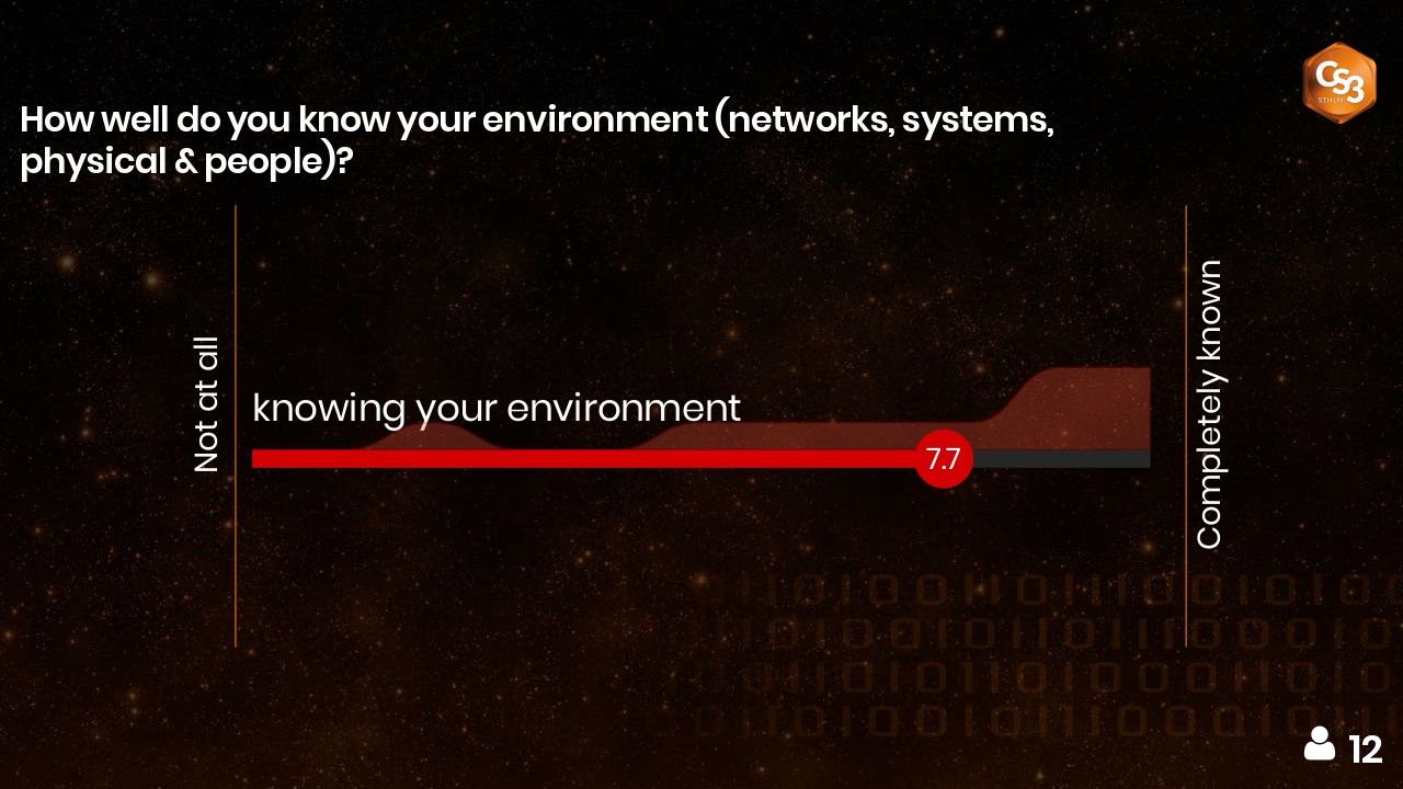 21-how-well-do-you-know-your-environment-networks-systems-physical-people
